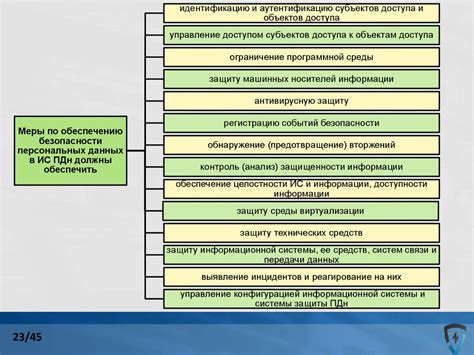 Мнение специалистов по безопасности