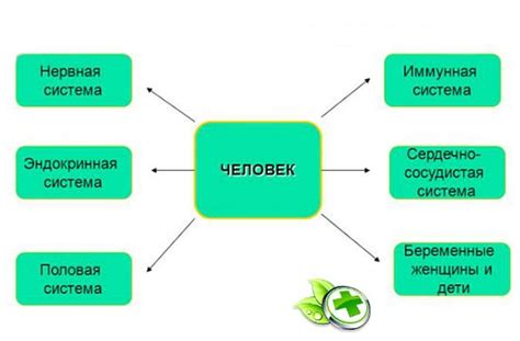 Мнение экспертов и результаты исследований