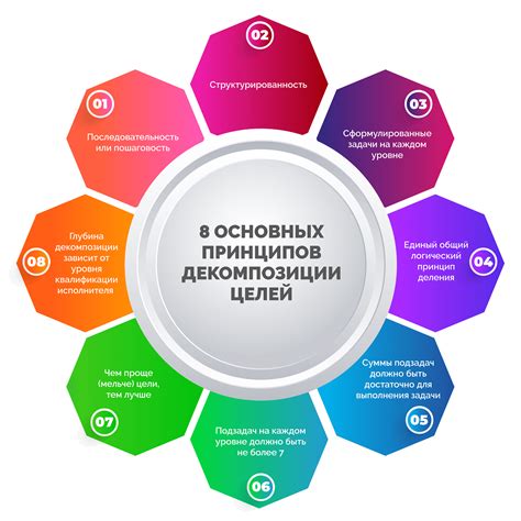 Многообразие вариантов: разделение задач и миссий в сотрудническом режиме