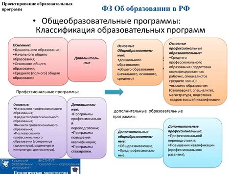 Многообразие образовательных программ для развития ребятишек