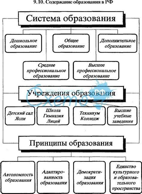 Многообразие форм онлайн-получения бесплатного образования в РФ