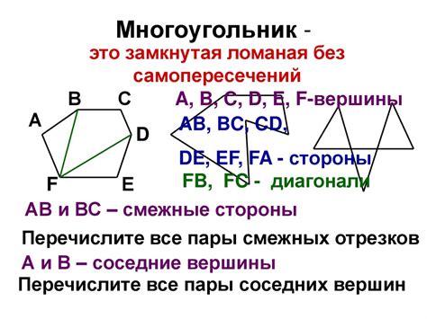 Многоугольники: тайны выпуклости