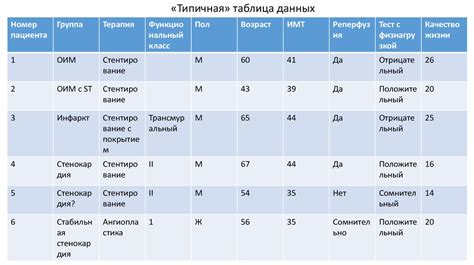 Многофакторный анализ радиации