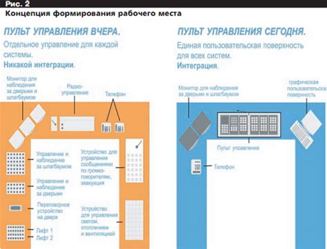 Многофункциональность и универсальность