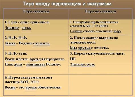 Можно ли ставить запятую между тире
