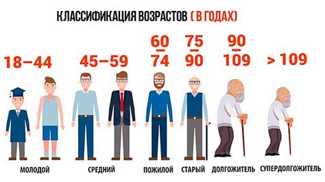 Молодежь и изменения в нормах