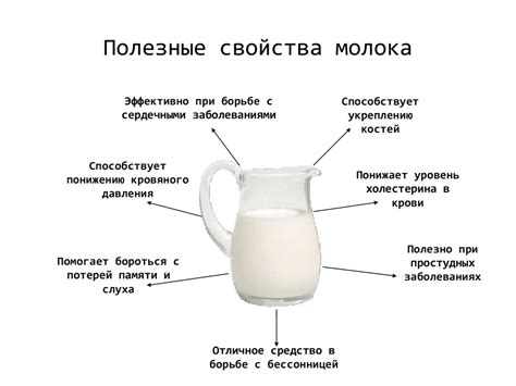 Молоко и его свойства