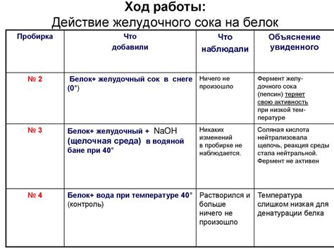 Моментальные действия в случае пролива сока