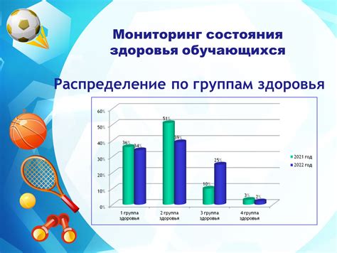 Мониторинг здоровья и поведения