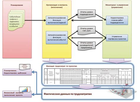 Мониторинг и контроль хода процесса моделирования