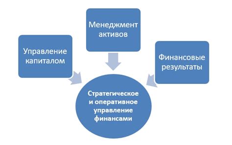 Мониторинг и управление финансами