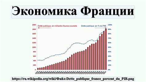 Монополизация отраслей экономики во Франции: преграды на пути капиталистического развития