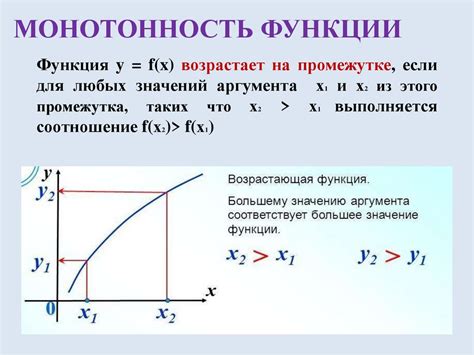 Монотонность функции