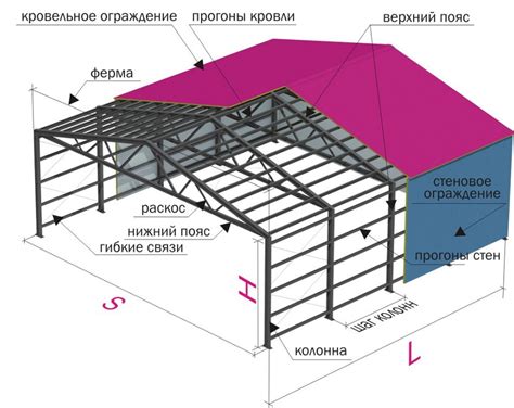 Монтаж брусьев на горизонтальных рейках