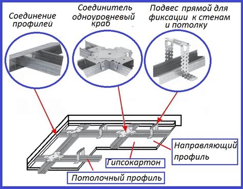 Монтаж каркаса из гипсокартона