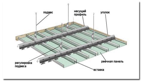 Монтаж периметральных элементов реечного потолка