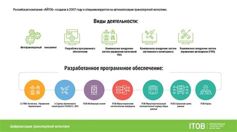 Моральные и этические аспекты работы мусульманина программистом в банке