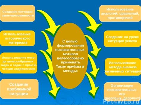 Мотивационный аспект выражения