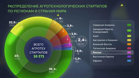 Мужчины в мире: географическое распределение