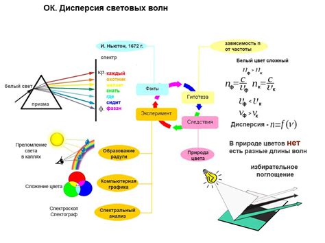 Наблюдение за распространением света