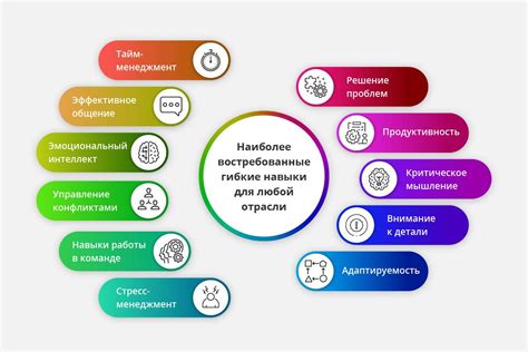 Навыки, необходимые для успешной работы в сфере управления онлайн площадками