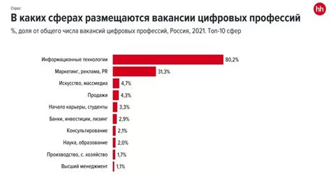 Навыки и обучение требуемые для работы в этой профессии