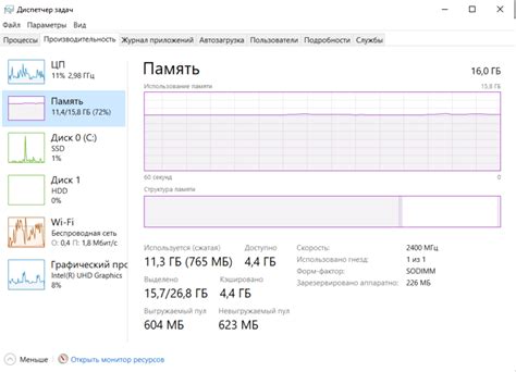 Нагрузка на оперативную память