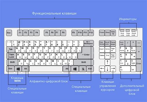 Нажатие сочетания кнопок