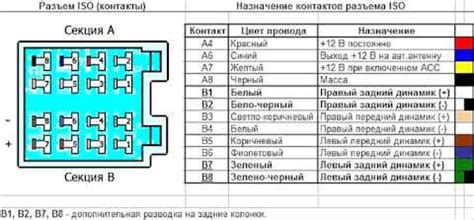 Назначение и функции провода Gnd на магнитоле