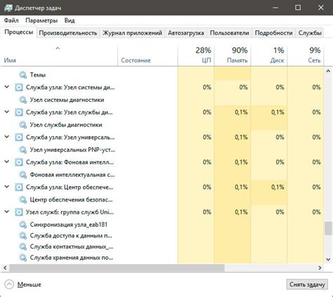 Назначение и функции dmw.exe в диспетчере задач