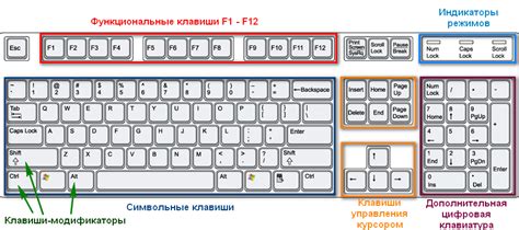 Назначение клавиши "н"