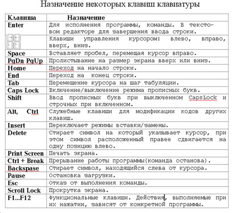 Назначение клавиши для прыжка