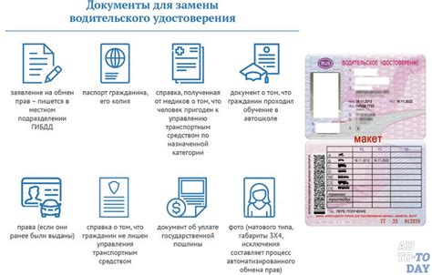 Назначение прав на документы