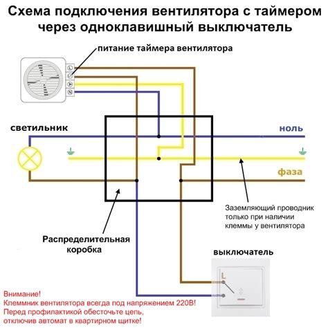 Назначение функций вентилятору через программу Fap