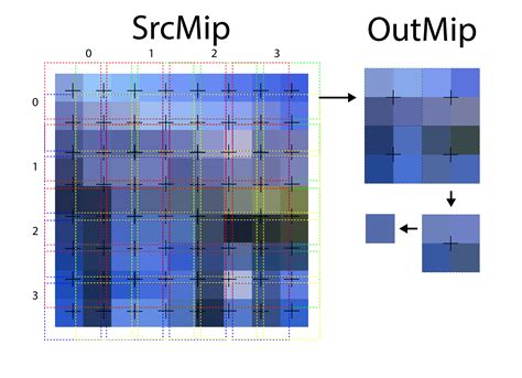 Найдите опцию mip-mapping