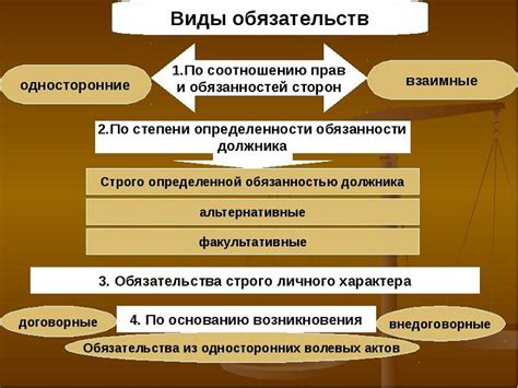 Наказание за нарушение обязательств: виды и последствия