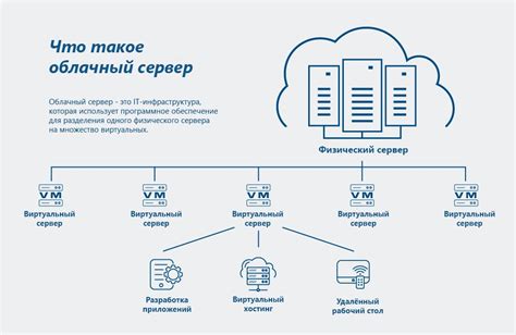 Наличие интернет-сервисов