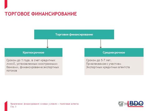 Налоговые аспекты оплаты торгового сбора