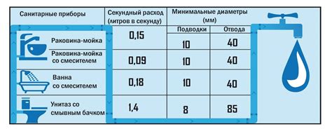 Напор водяного столба и его значение