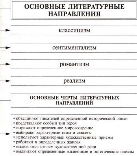 Направление подготовки: определение и особенности