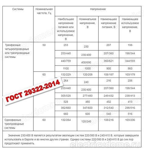 Напряжение 220 вольт и безопасность