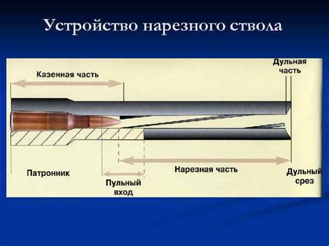 Нарезной ствол