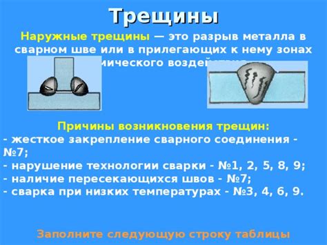 Нарушение технологии сварки
