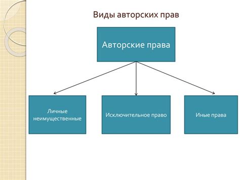 Нарушения авторских прав в музыкальной сфере: виды