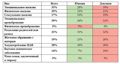 Наследие неблагоприятного детского опыта и его воздействие на взаимоотношения взрослых.