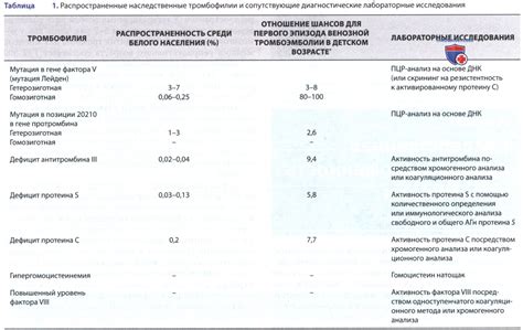 Наследственная предрасположенность