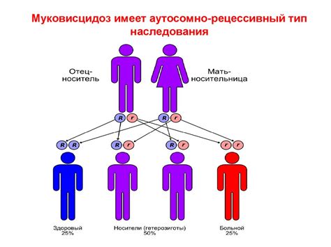 Наследственные патологии