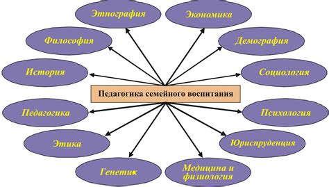 Насморк и его связь с другими заболеваниями