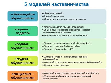 Наставничество: опора и направление