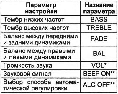 Настройка громкости и тональности